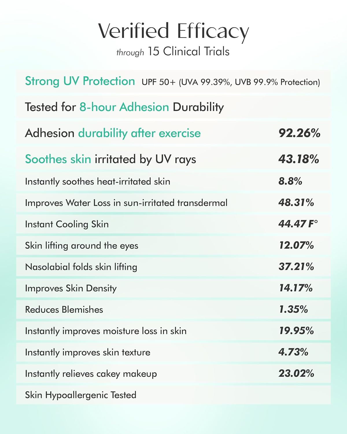 Glutathione Collagen Sun Gel Patch – Brighten, Protect & Firm