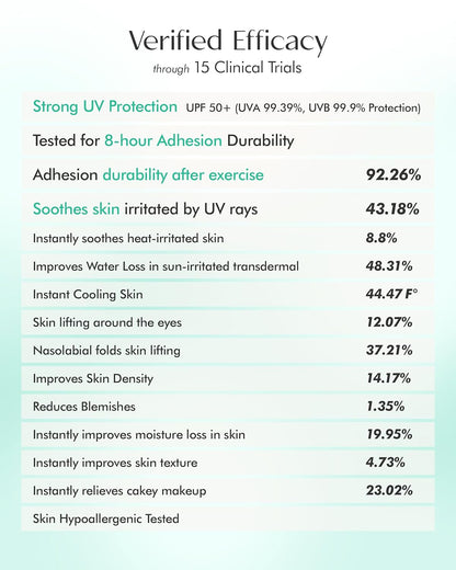 Glutathione Collagen Sun Gel Patch – Brighten, Protect & Firm